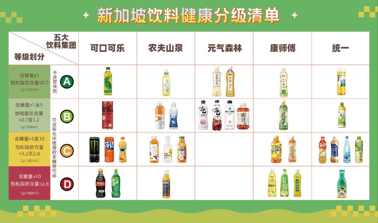 引健康潮流 出控糖新招 “红橙绿”含糖标识走进上海超市